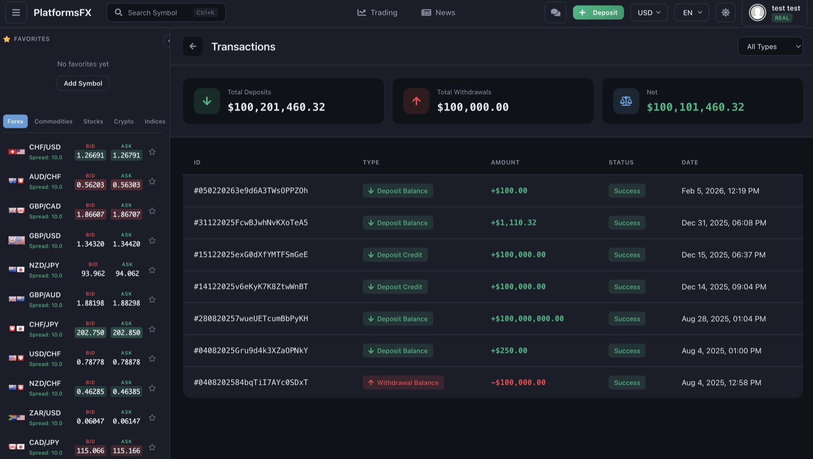 Deposits & withdrawals