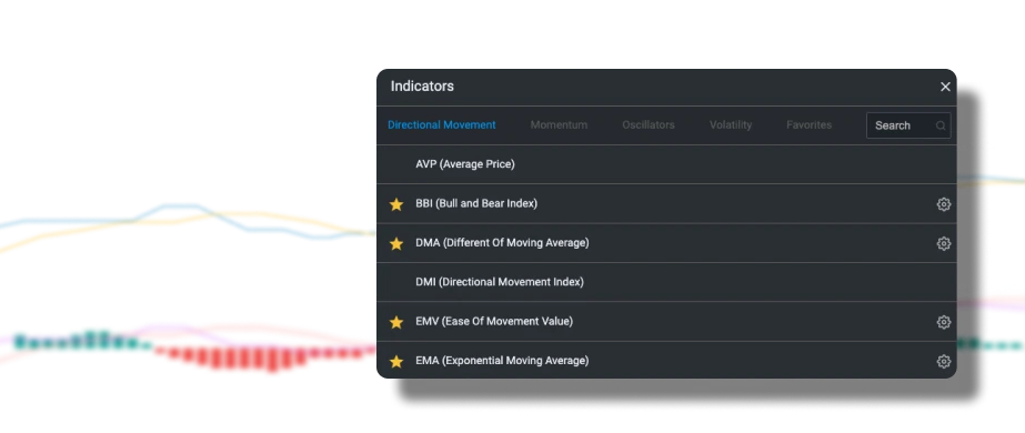 tradingchartpage-indicator-illustration